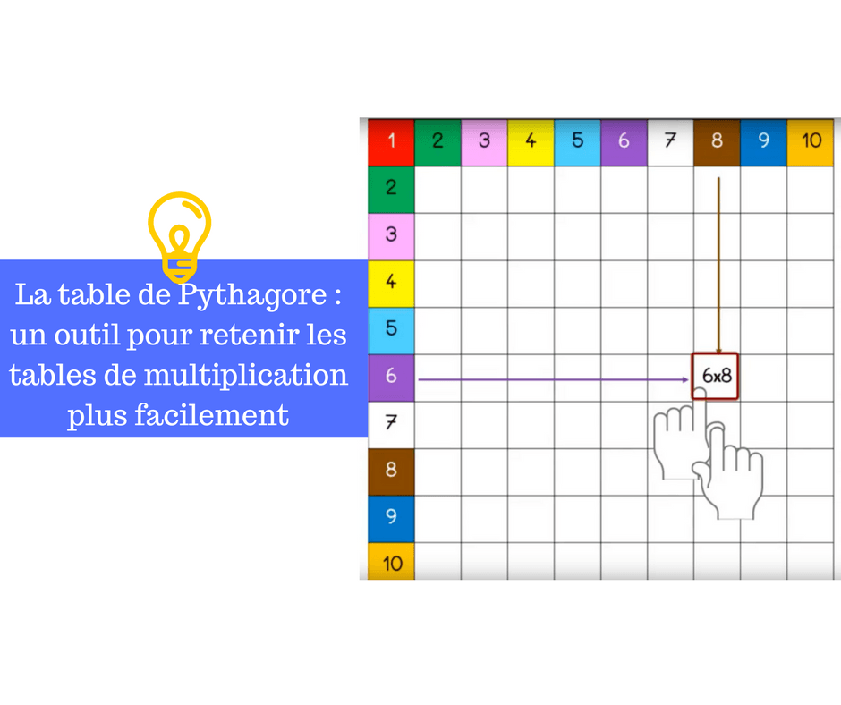 Multiplications Et Table De Pythagore En Python – XVIBJX