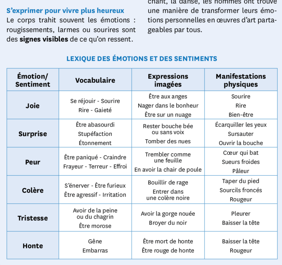 Un PDF Gratuit Pour Apprendre Aux Enfants à Identifier Et Exprimer ...