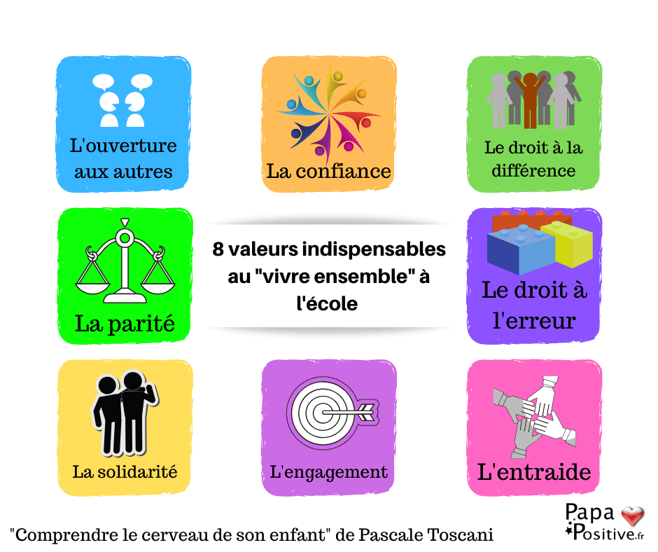 8 Valeurs Indispensables Au "vivre Ensemble" à L'école - Ecole Positive