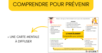 Le harcèlement scolaire : comprendre ses origines pour mieux le prévenir