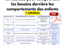 Derrière chaque comportement d’élève, un besoin à comprendre (tableau à télécharger)